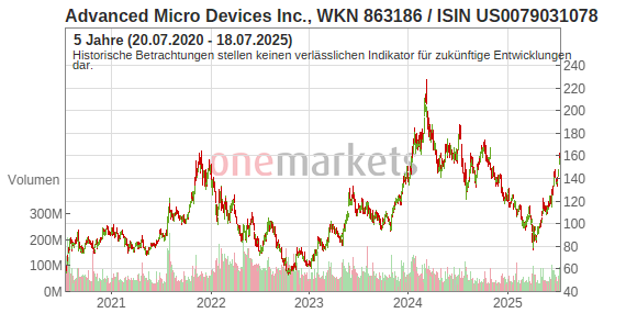 Advanced Micro Devices Sendung mit der Maus Schuhe echtes Leder Mamikreisel