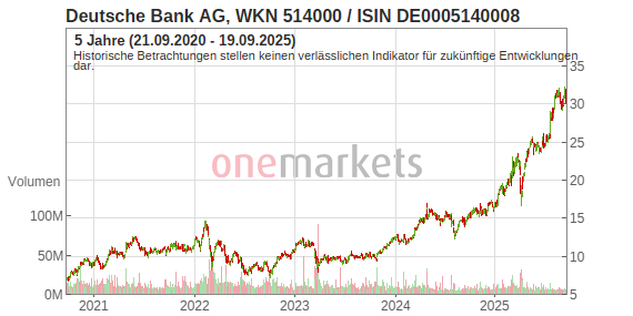 Deutsche Bank Ag