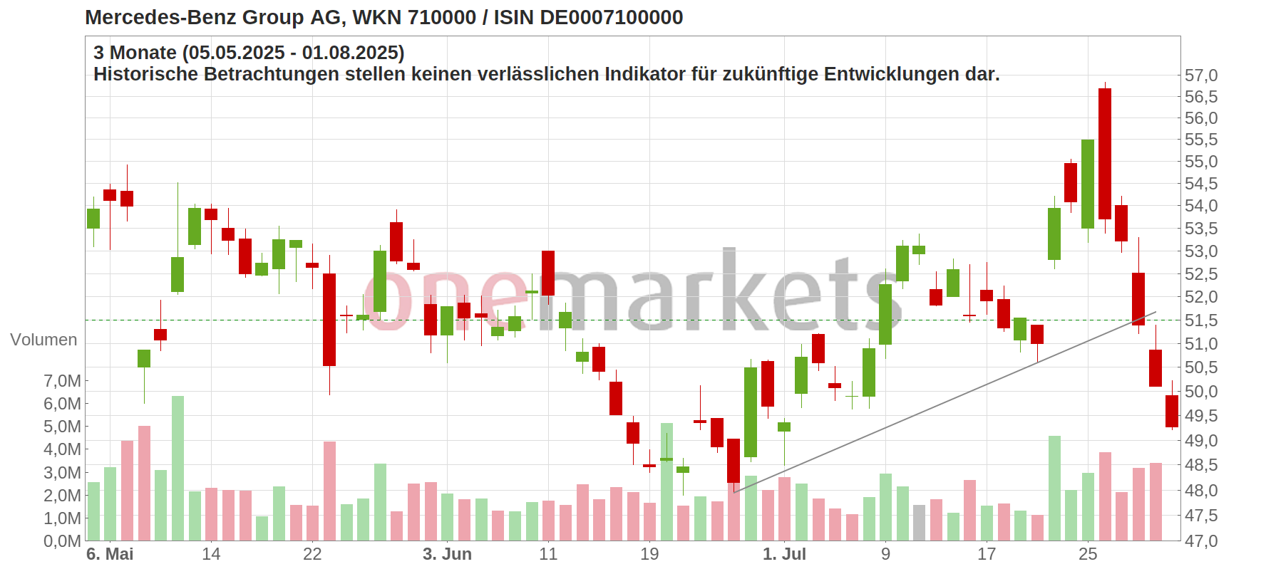 Wingman Top Signal