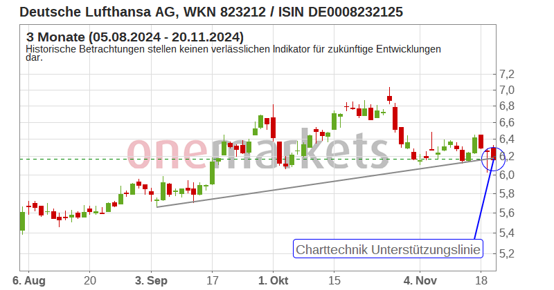 Wingman Top Signal