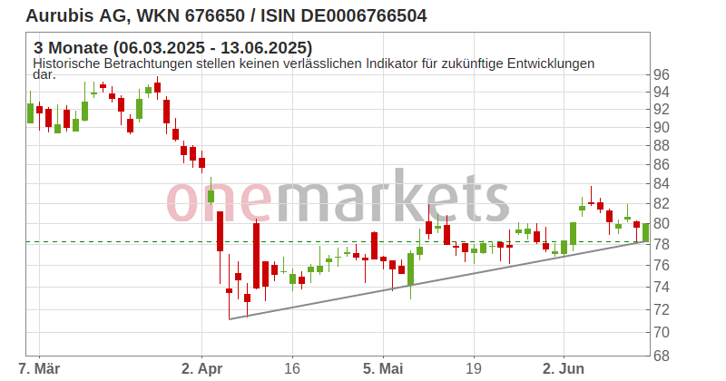 Wingman Top Signal