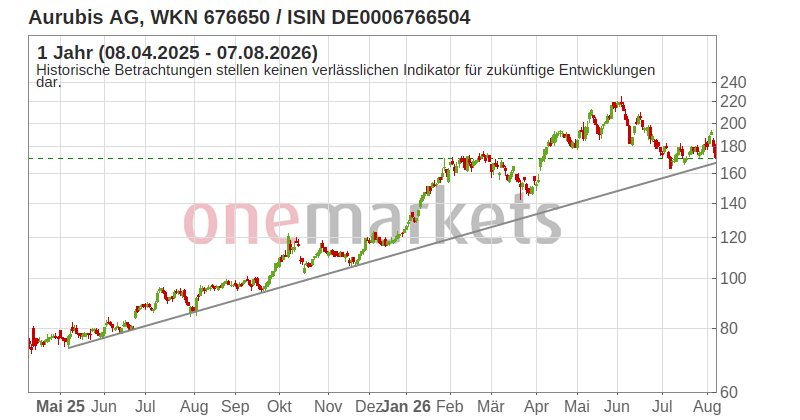 Wingman Top Signal