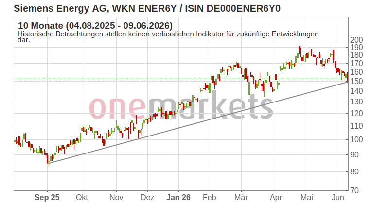 Wingman Top Signal