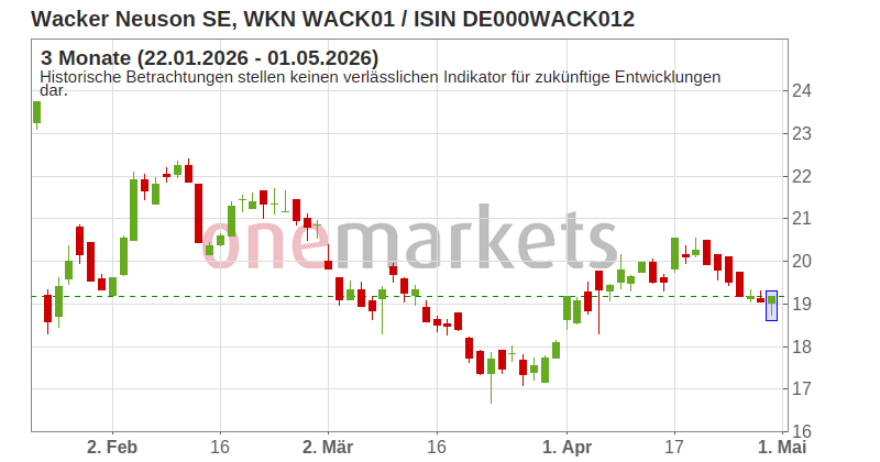 Wingman Top Signal