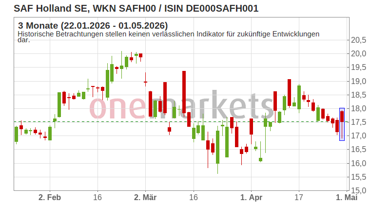 Wingman Top Signal