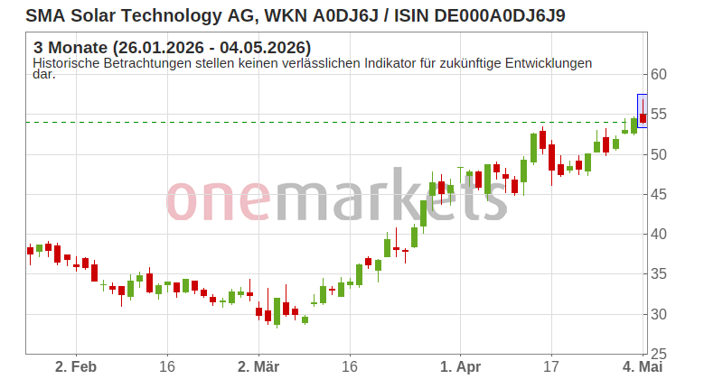 Wingman Top Signal