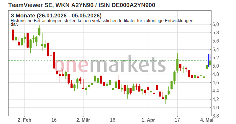 Wingman Top Signal