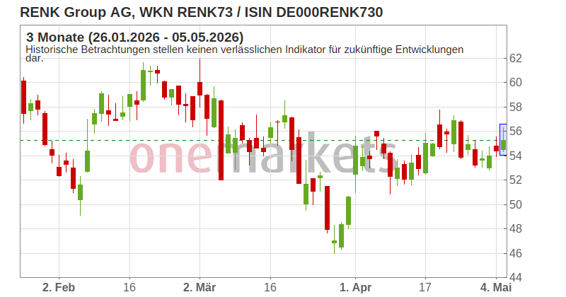 Wingman Top Signal