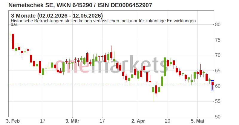 Wingman Top Signal
