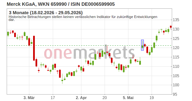 Wingman Top Signal