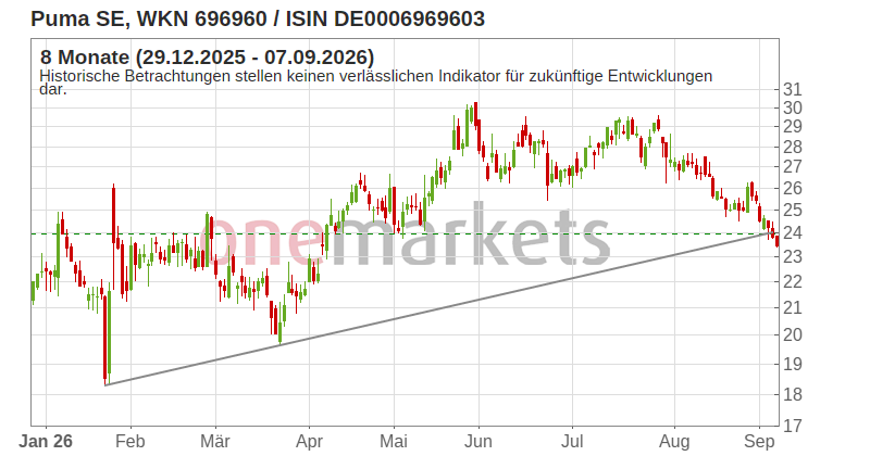 Wingman Top Signal