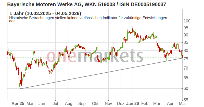 Wingman Top Signal
