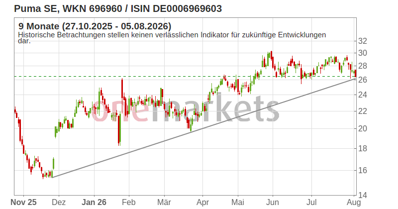 Wingman Top Signal