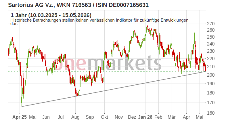 Wingman Top Signal