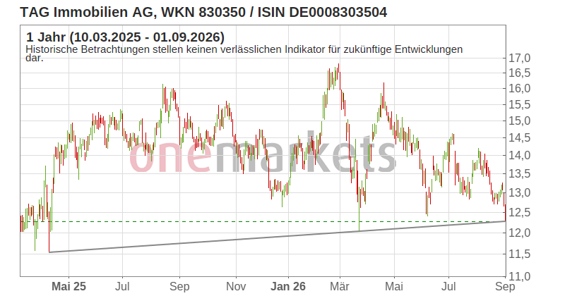 Wingman Top Signal
