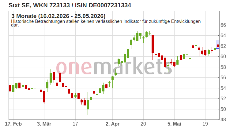 Wingman Top Signal