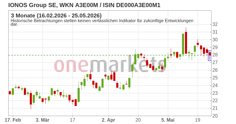Wingman Top Signal