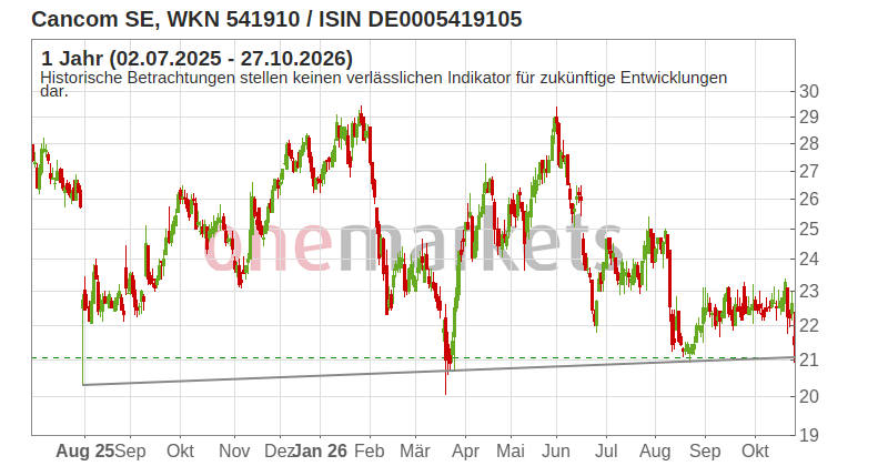 Wingman Top Signal