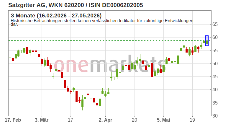 Wingman Top Signal