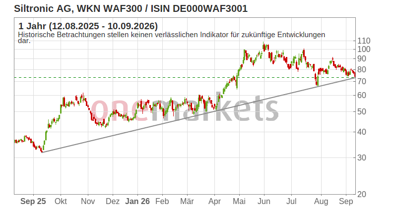 Wingman Top Signal