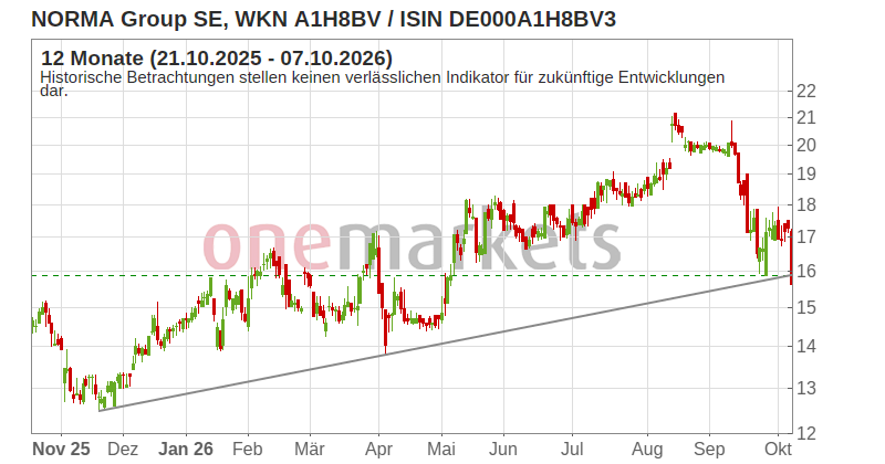 Wingman Top Signal
