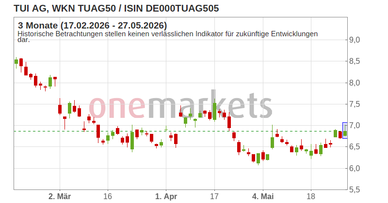 Wingman Top Signal