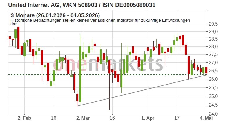 Wingman Top Signal
