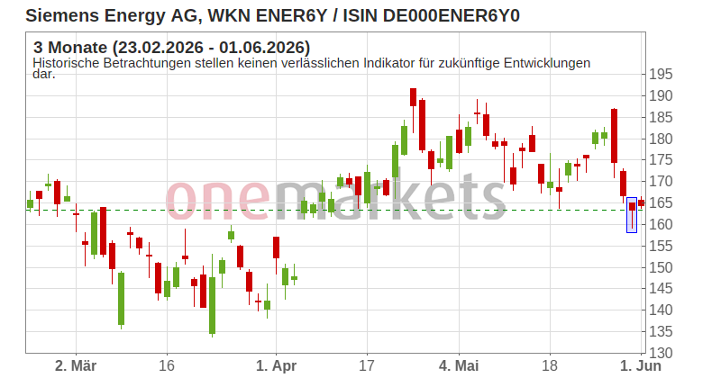 Wingman Top Signal