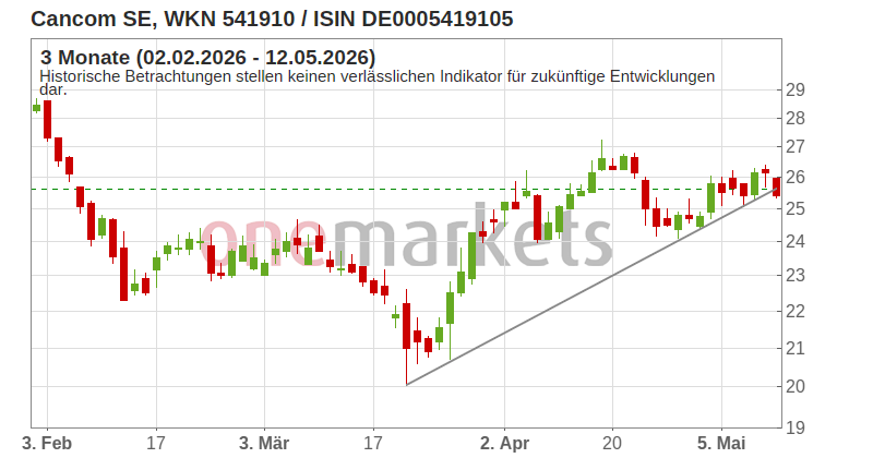 Wingman Top Signal