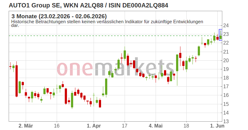 Wingman Top Signal
