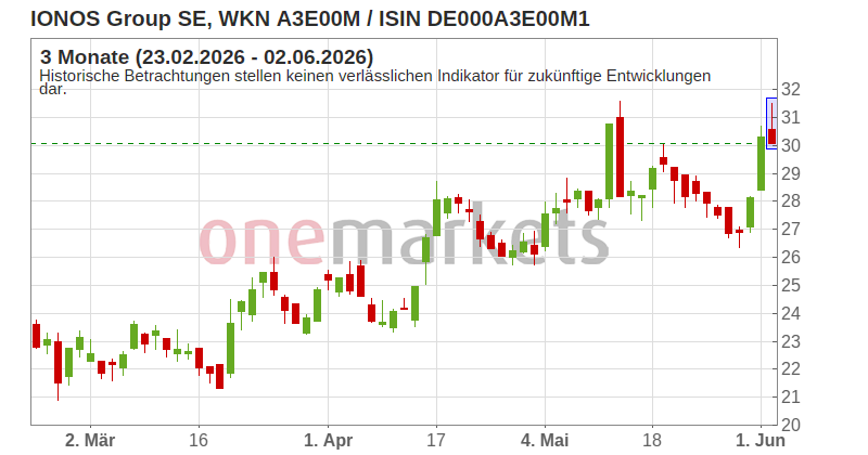 Wingman Top Signal