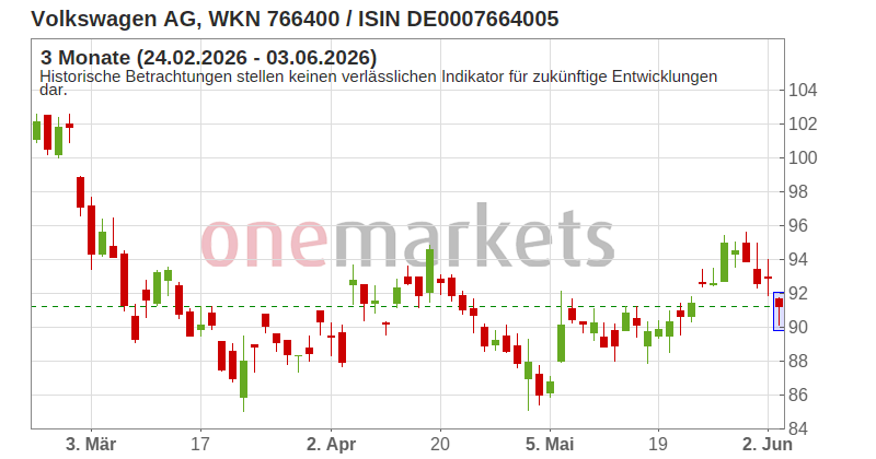 Wingman Top Signal
