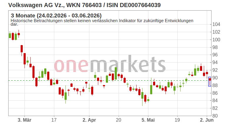 Wingman Top Signal