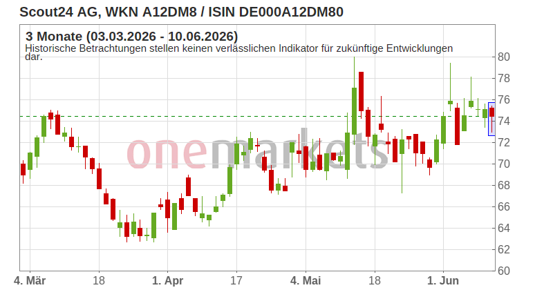 Wingman Top Signal