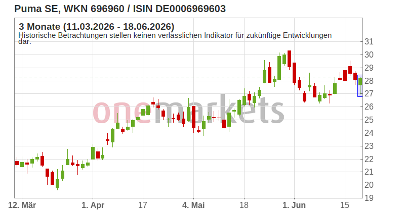 Wingman Top Signal