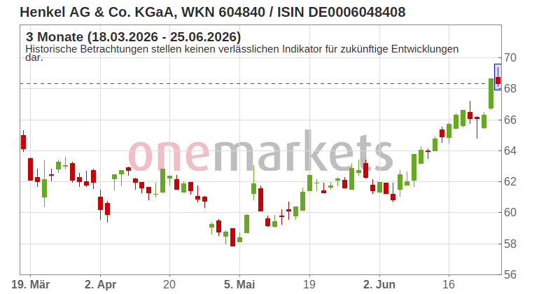 Wingman Top Signal