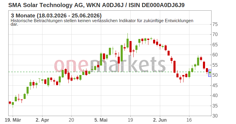 Wingman Top Signal