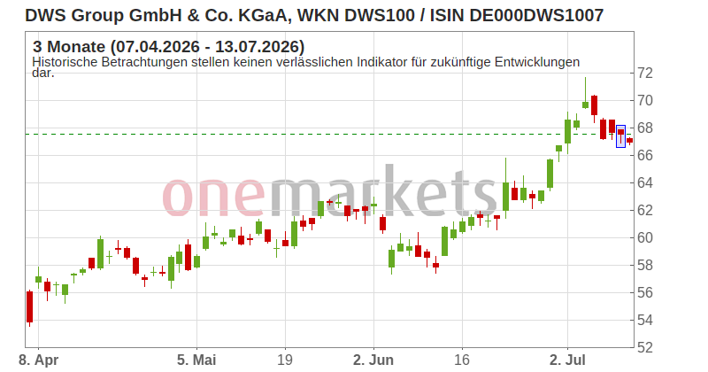 Wingman Top Signal