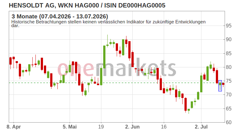 Wingman Top Signal