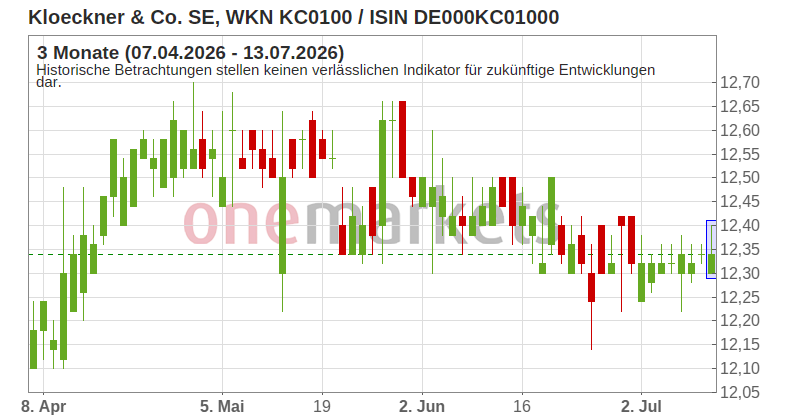 Wingman Top Signal
