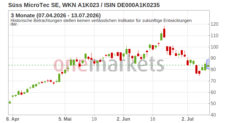 Wingman Top Signal