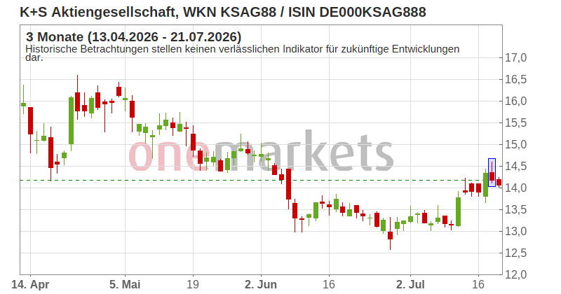 Wingman Top Signal