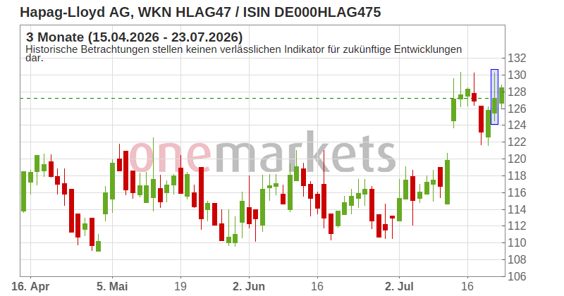 Wingman Top Signal