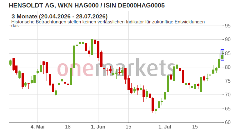Wingman Top Signal