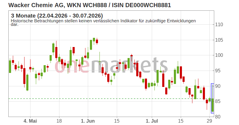 Wingman Top Signal