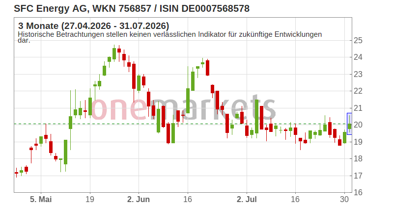 Wingman Top Signal