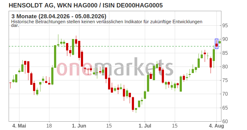 Wingman Top Signal