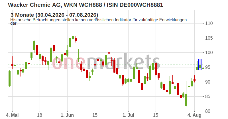 Wingman Top Signal