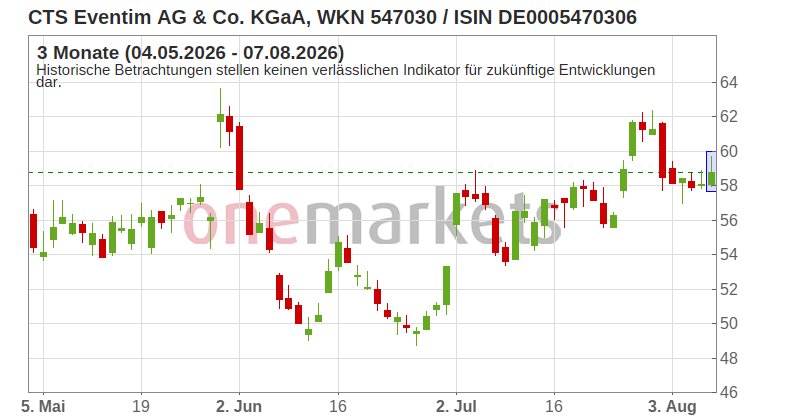 Wingman Top Signal