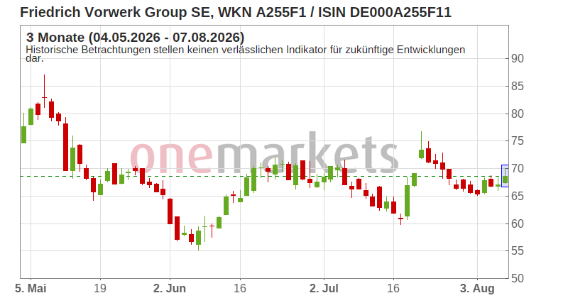 Wingman Top Signal